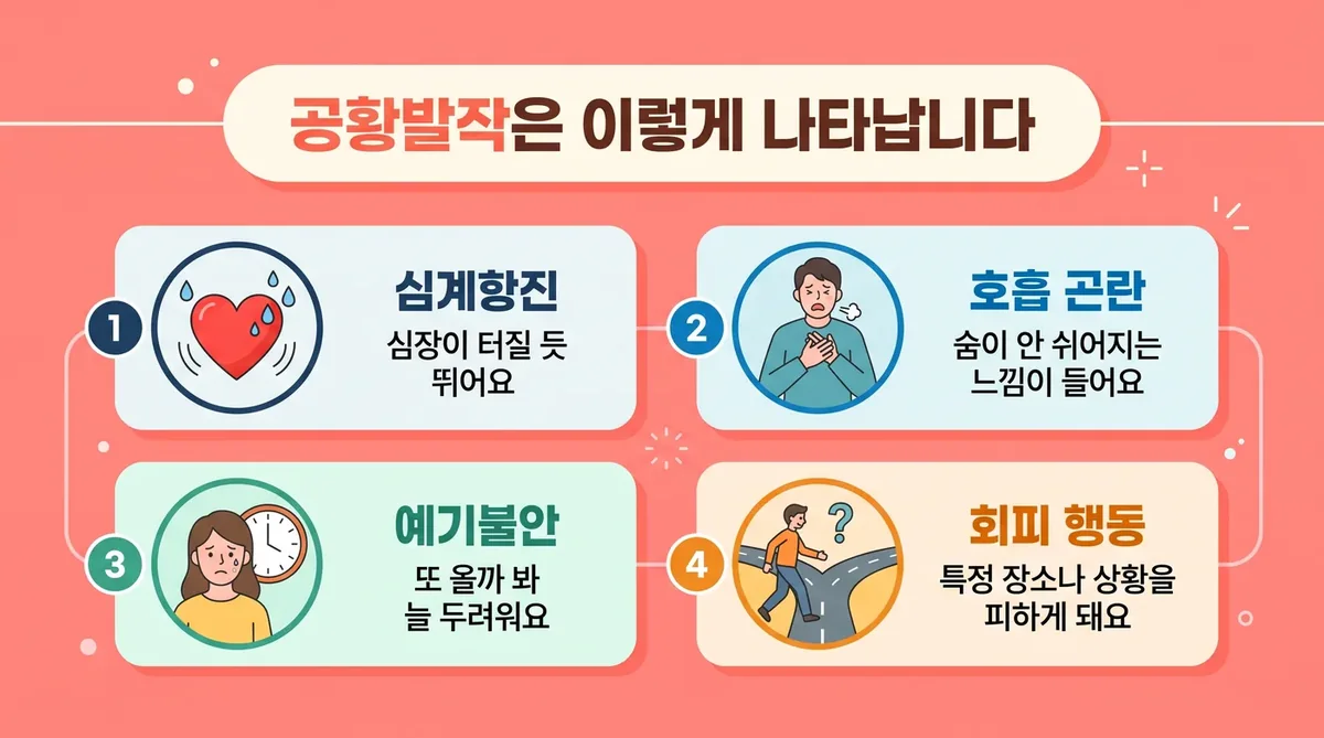 인천 송도 더율한의원 - 공황장애 증상