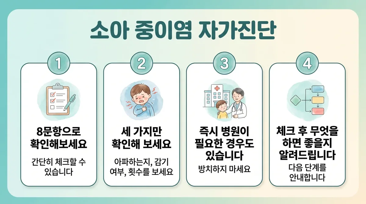 인천 송도 더율한의원 - 소아 중이염 자가진단