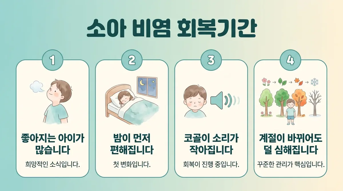 인천 송도 더율한의원 - 소아 비염 회복