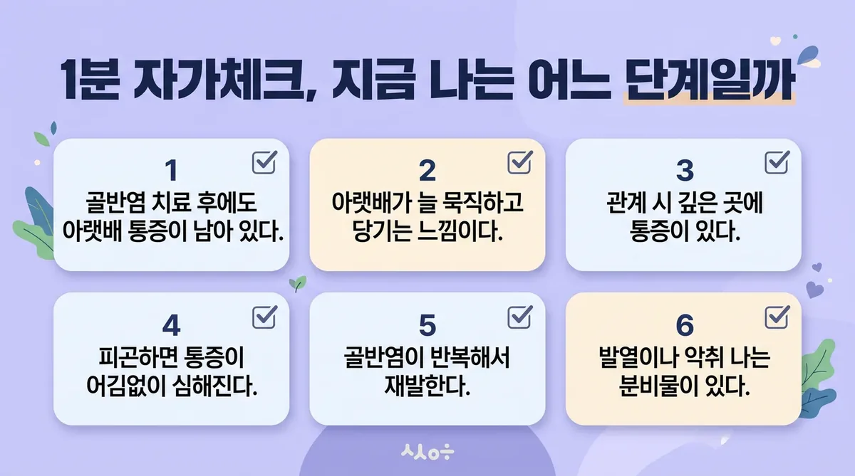 인천 송도 더율한의원 - 골반염 자가진단