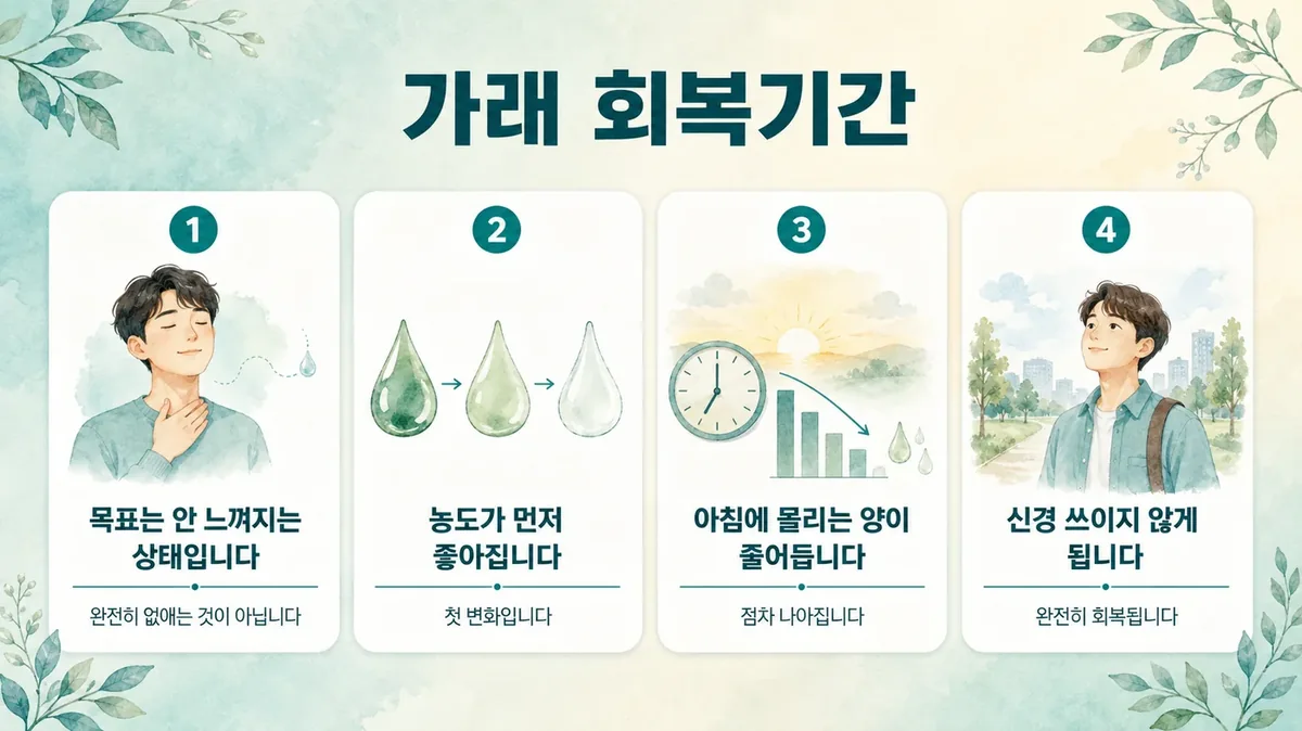 인천 송도 더율한의원 - 가래 회복