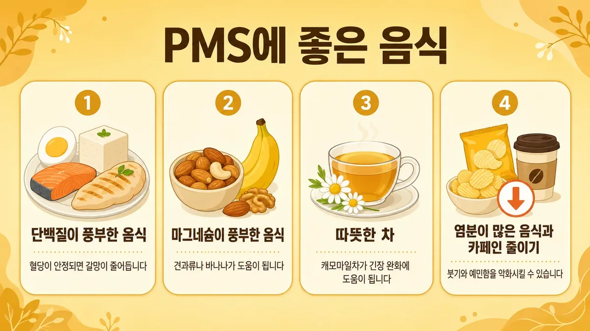 인천 송도 더율한의원 - 월경전증후군(PMS) 음식