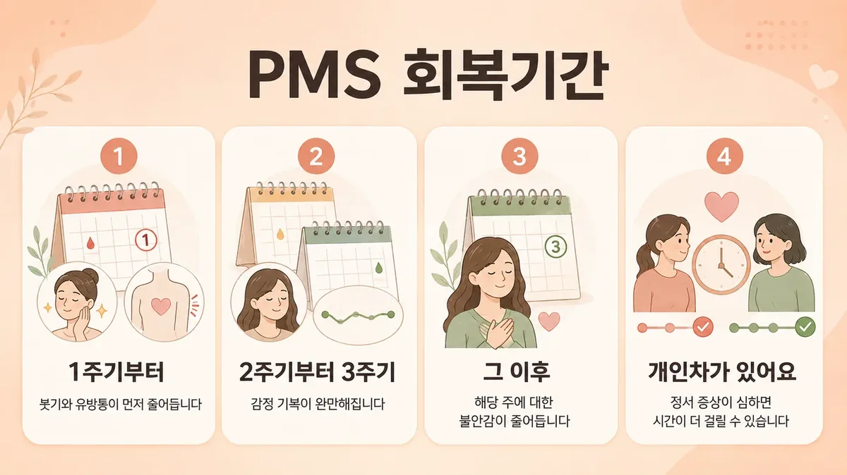 인천 송도 더율한의원 - 월경전증후군(PMS) 회복