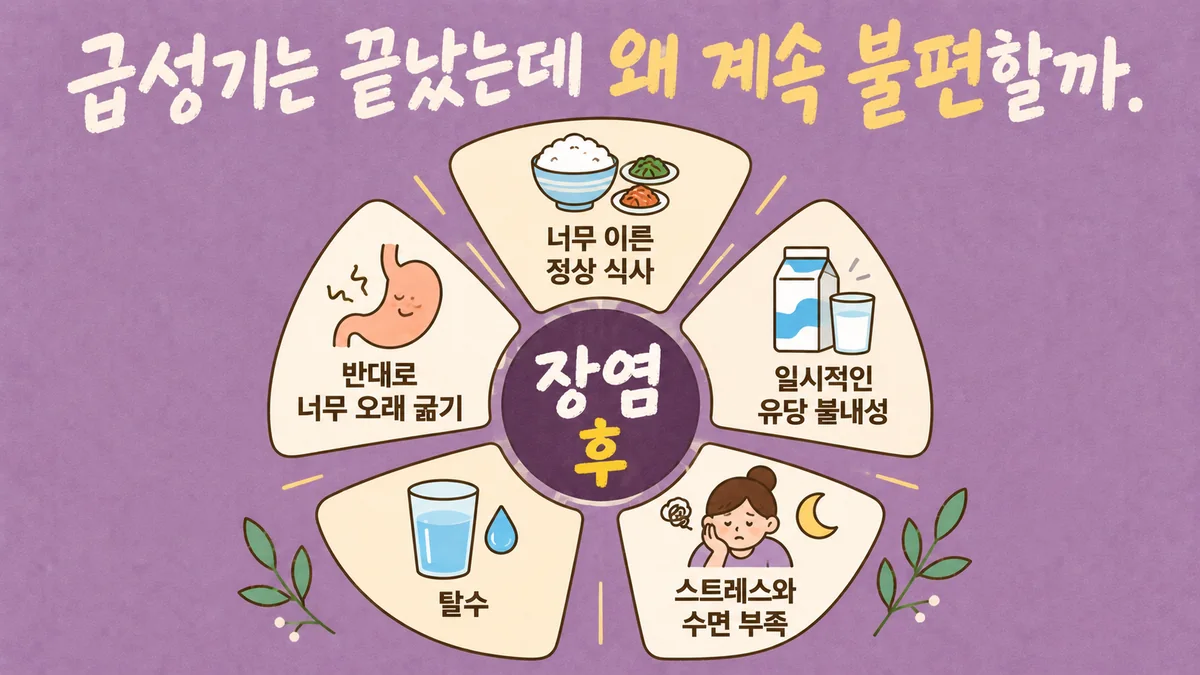 인천 송도 더율한의원 - 장염 후유증 원인