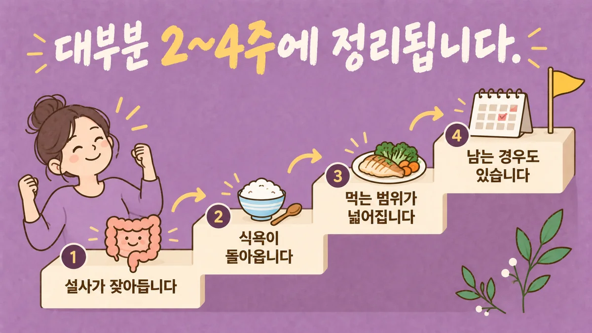 인천 송도 더율한의원 - 장염 후유증 회복