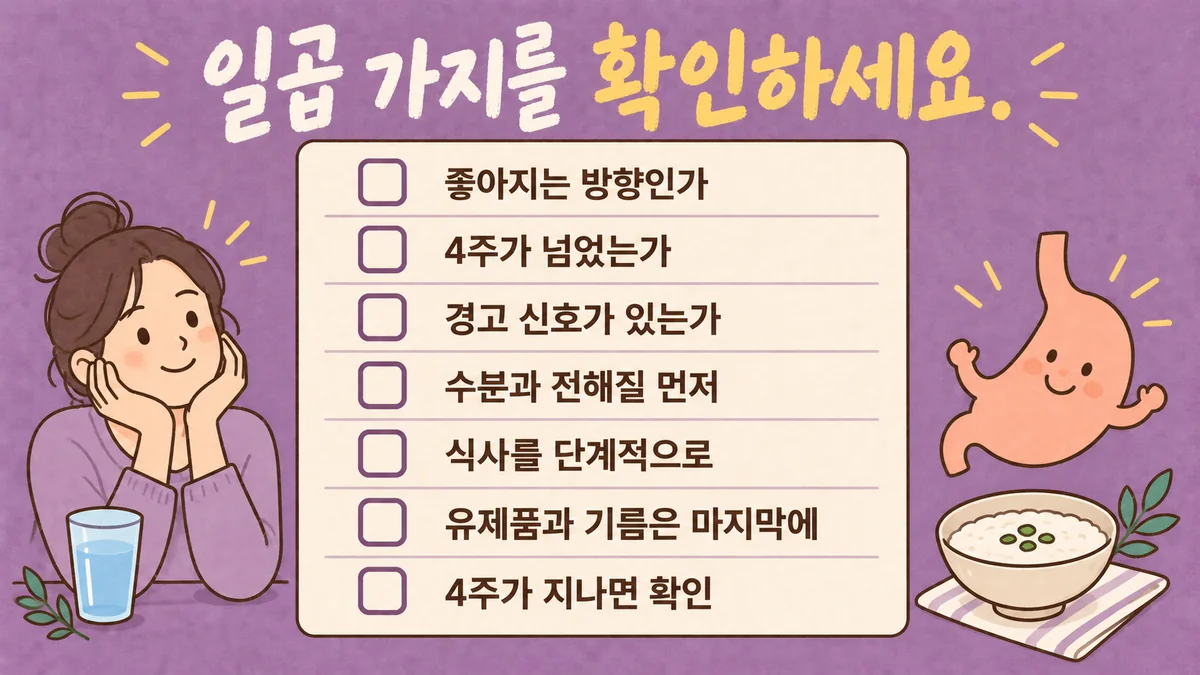 인천 송도 더율한의원 - 장염 후유증 자가진단