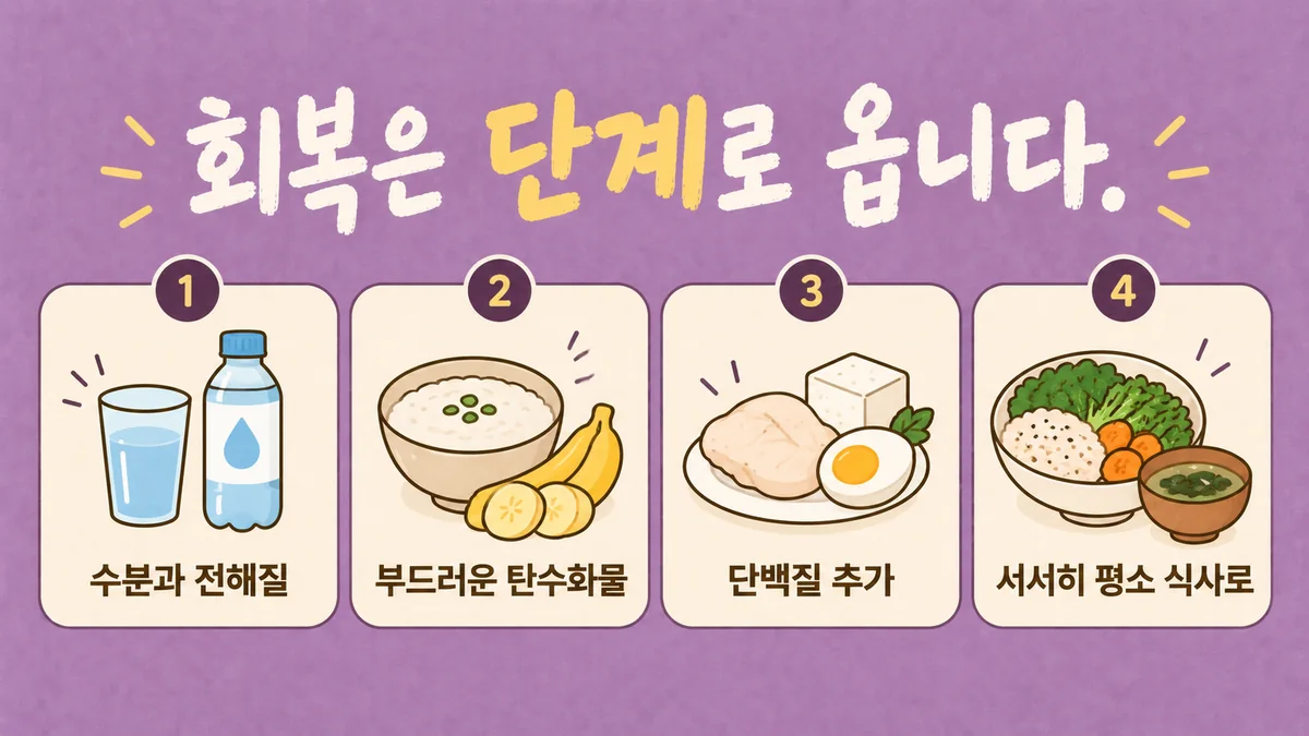 인천 송도 더율한의원 - 장염 후유증 증상