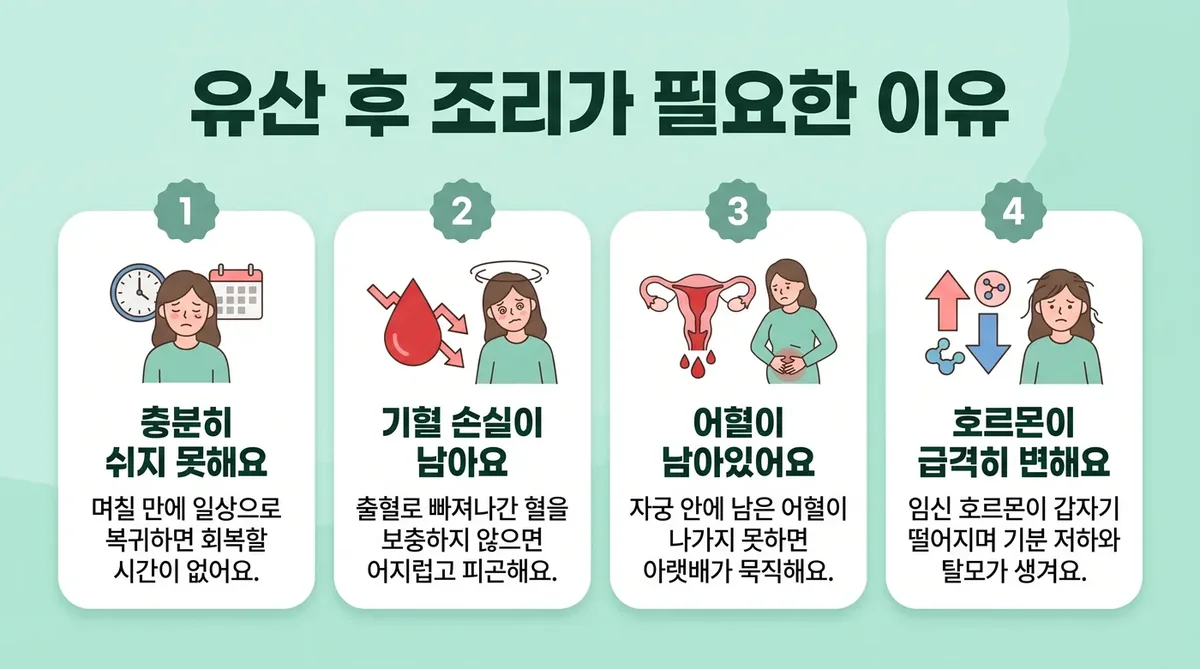 인천 송도 더율한의원 - 유산 후 조리 원인