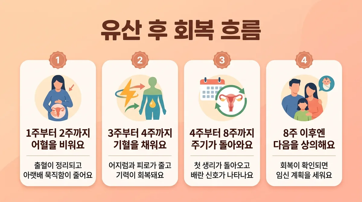 인천 송도 더율한의원 - 유산 후 조리 회복