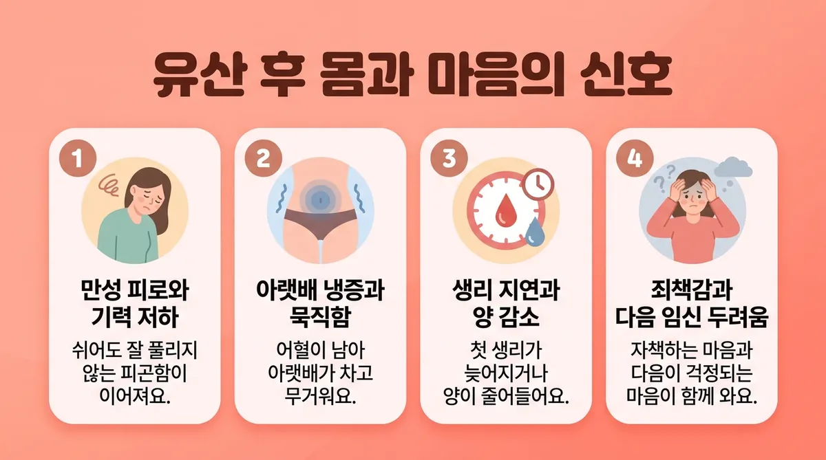 인천 송도 더율한의원 - 유산 후 조리 증상