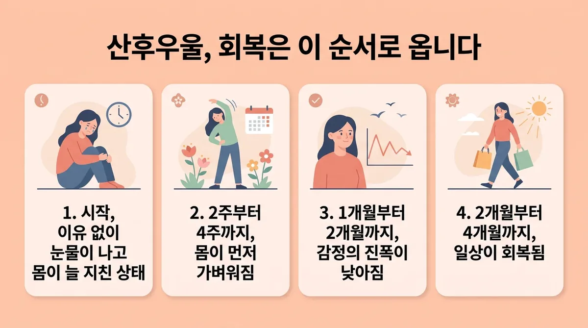 인천 송도 더율한의원 - 산후우울 회복