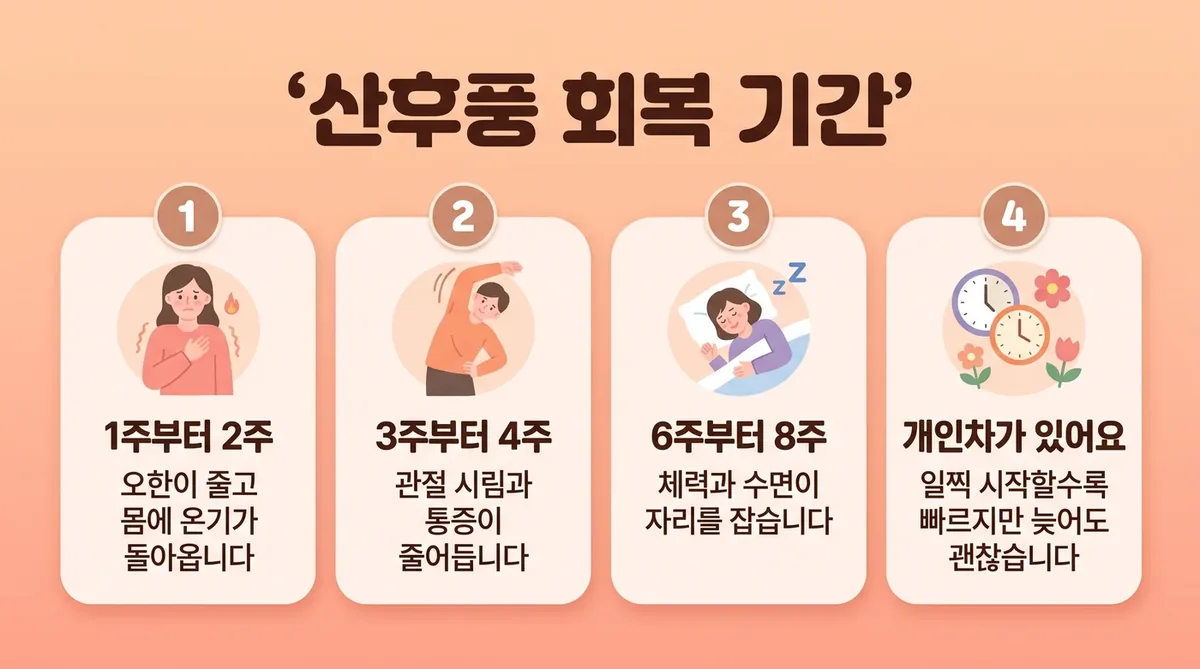 인천 송도 더율한의원 - 산후풍 회복