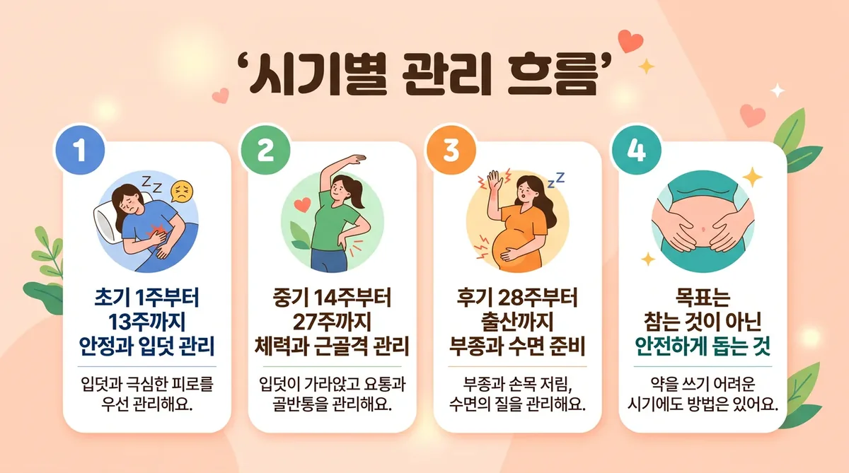 인천 송도 더율한의원 - 임신 중 관리 회복