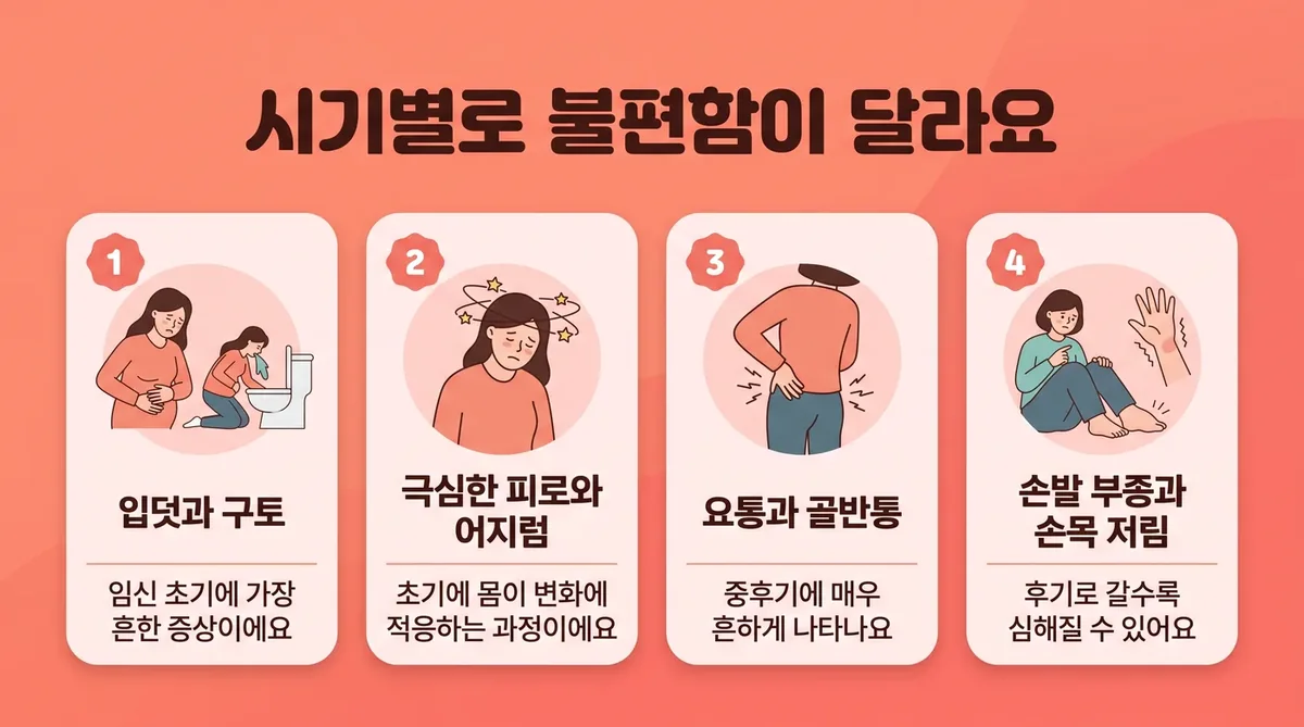 인천 송도 더율한의원 - 임신 중 관리 증상