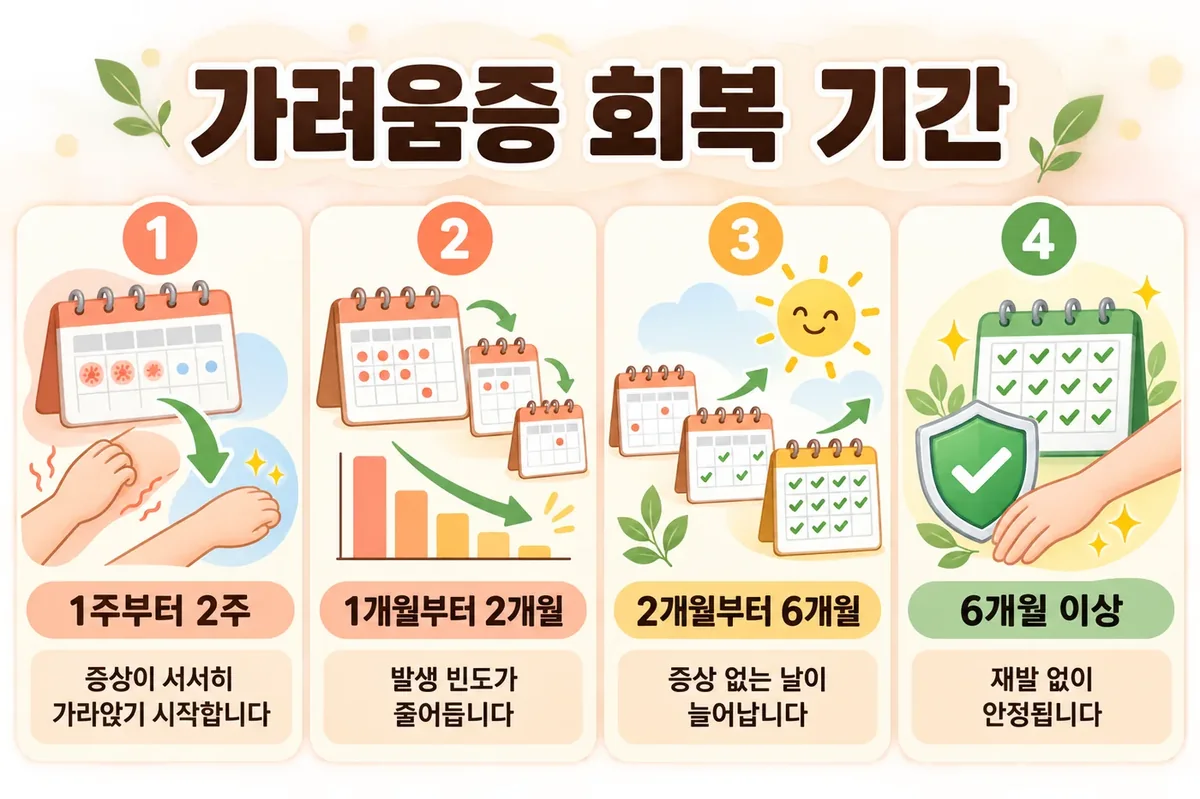 인천 송도 더율한의원 - 만성 가려움증 회복
