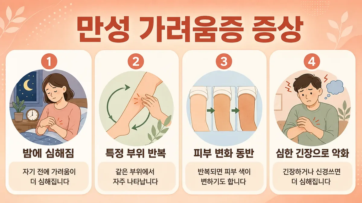 인천 송도 더율한의원 - 만성 가려움증 증상