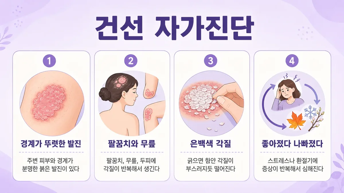 인천 송도 더율한의원 - 건선 자가진단