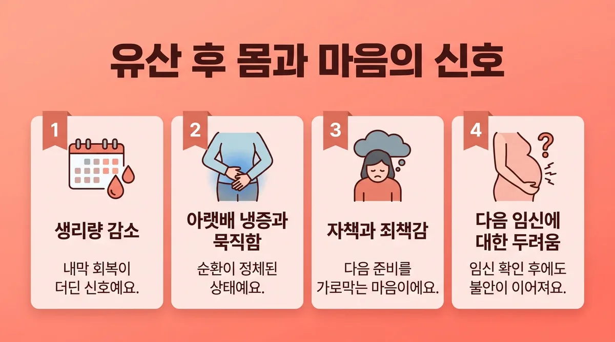 인천 송도 더율한의원 - 반복유산 증상