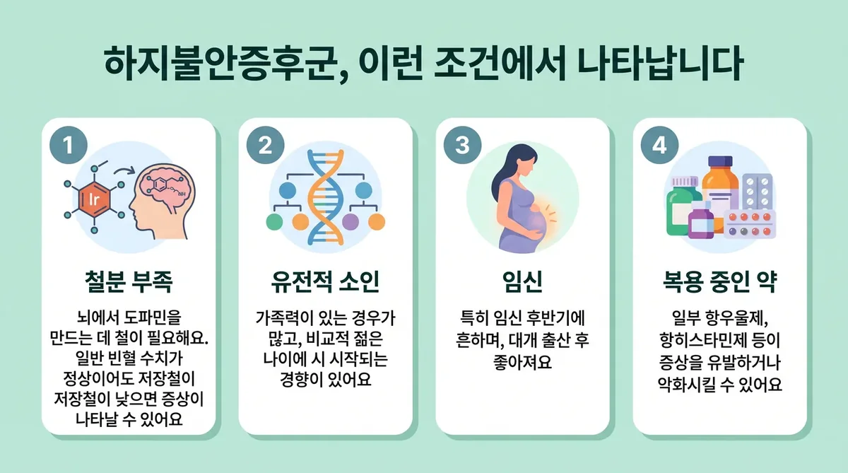 인천 송도 더율한의원 - 하지불안증후군 원인