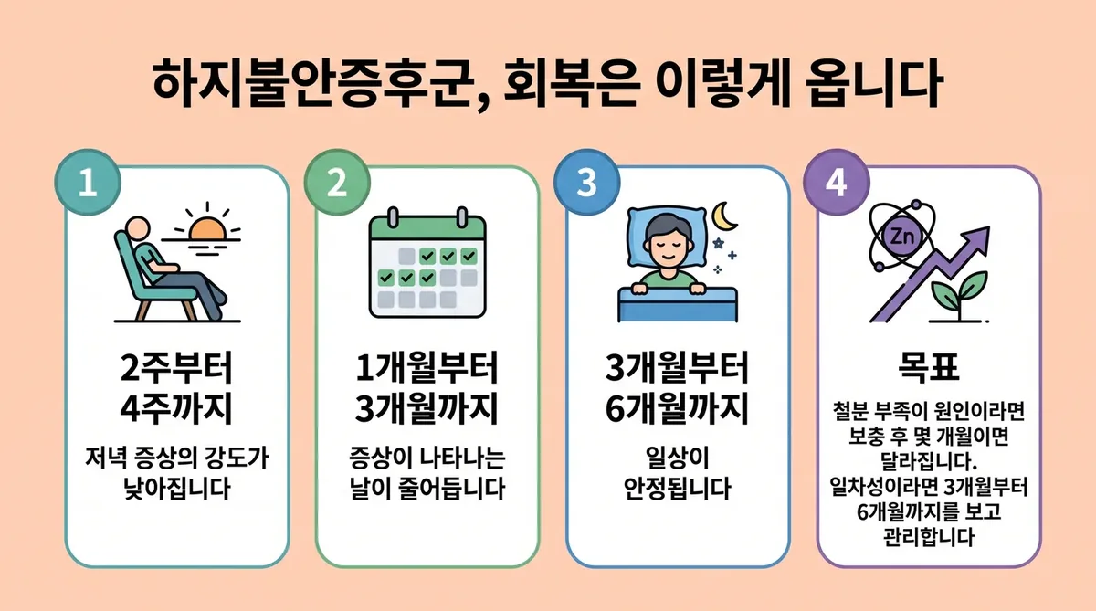 인천 송도 더율한의원 - 하지불안증후군 회복