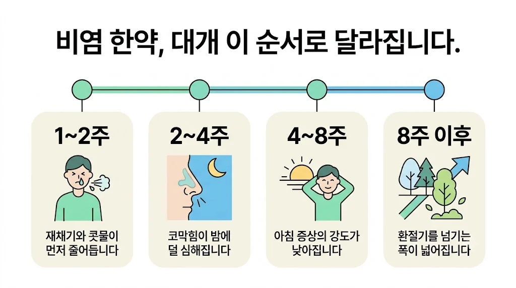 인천 송도 더율한의원 - 비염 한약 효능