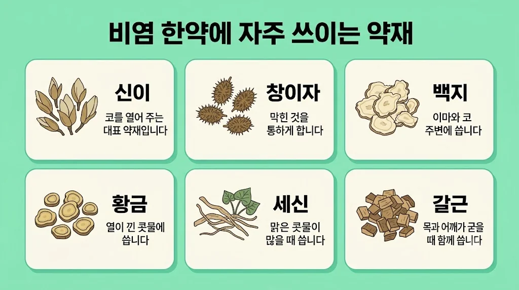 인천 송도 더율한의원 - 비염 한약 약재
