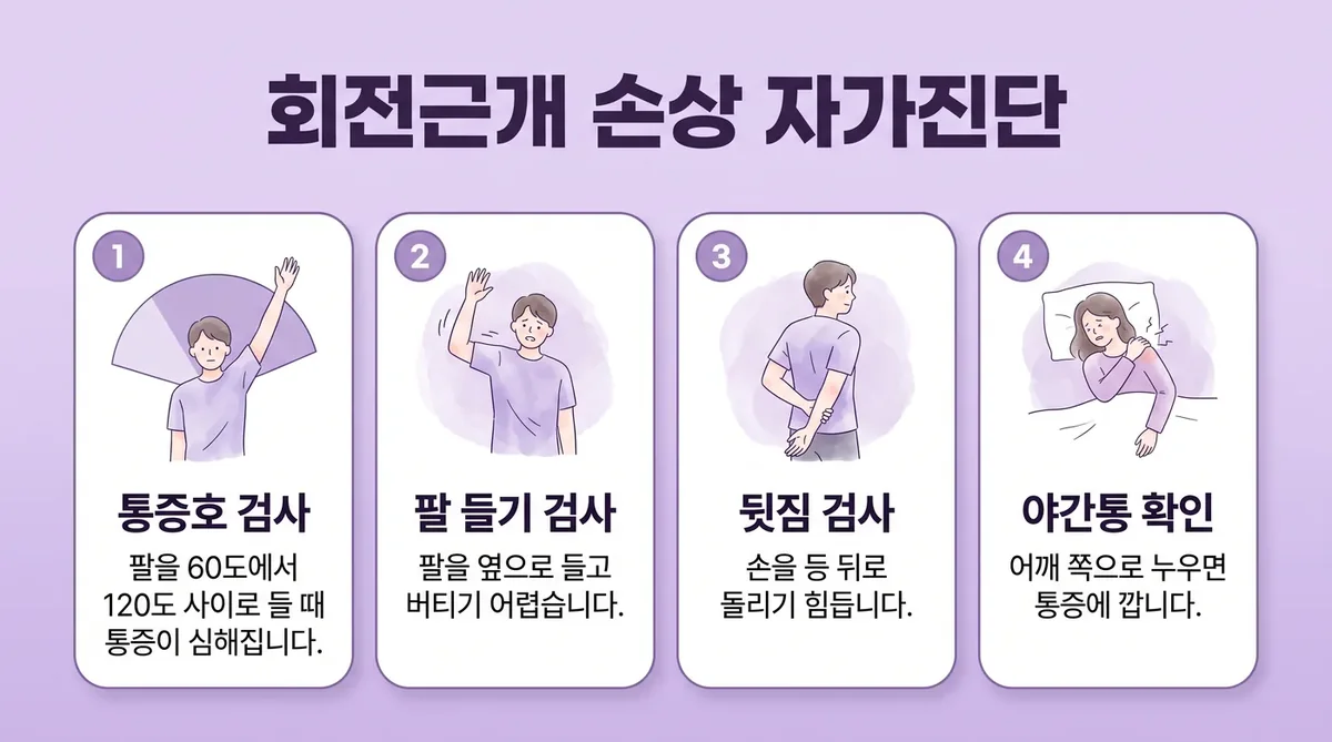 인천 송도 더율한의원 - 회전근개 손상 자가진단
