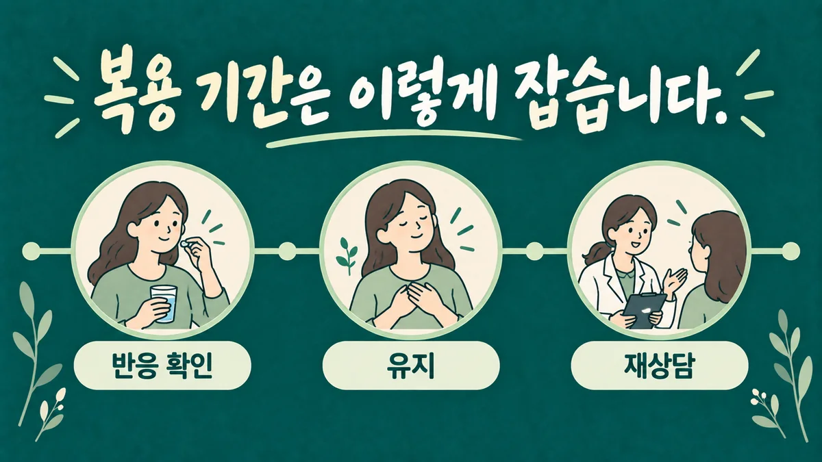 인천 송도 더율한의원 - 생맥산 복용법