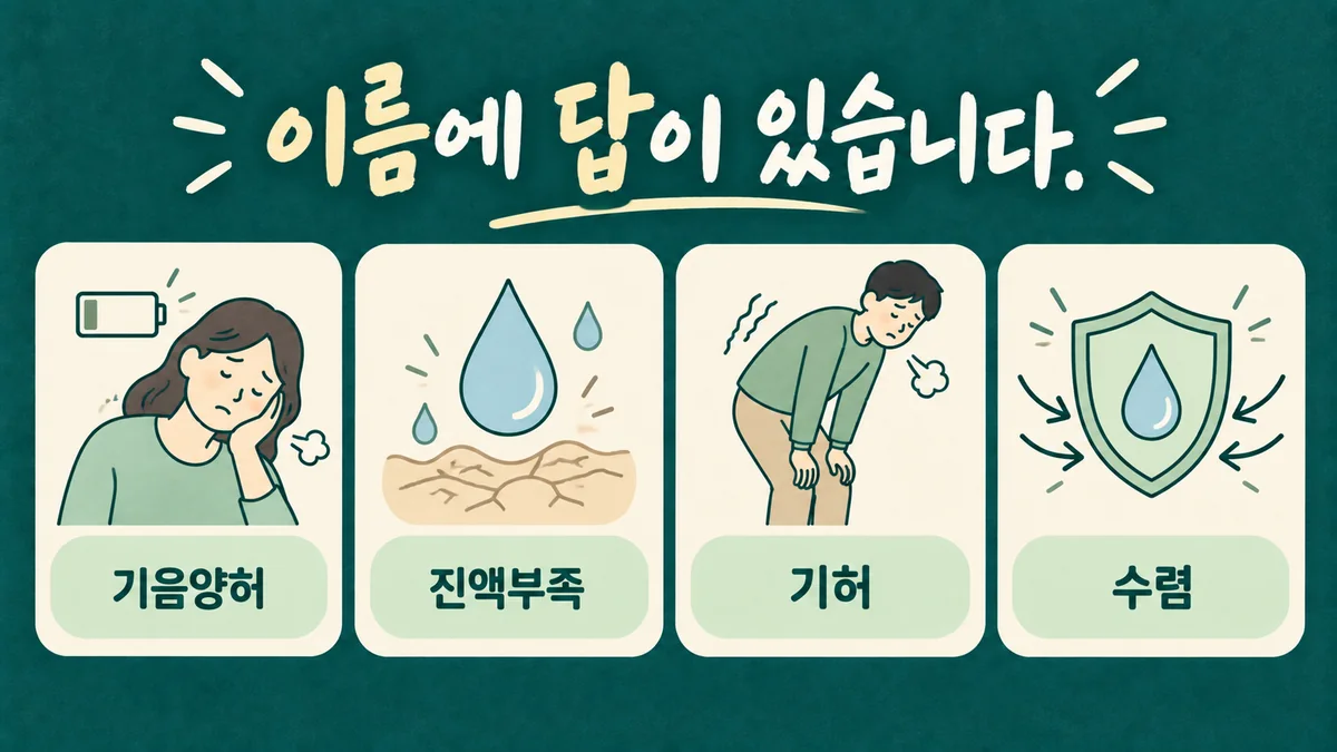 인천 송도 더율한의원 - 생맥산 효능