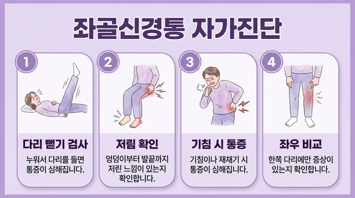 인천 송도 더율한의원 - 좌골신경통 자가진단