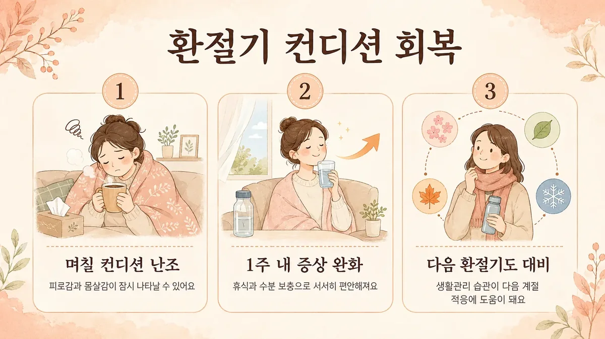 인천 송도 더율한의원 - 환절기 관리 회복