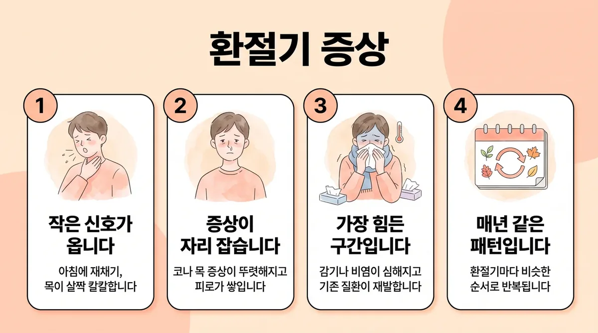 인천 송도 더율한의원 - 환절기 관리 증상