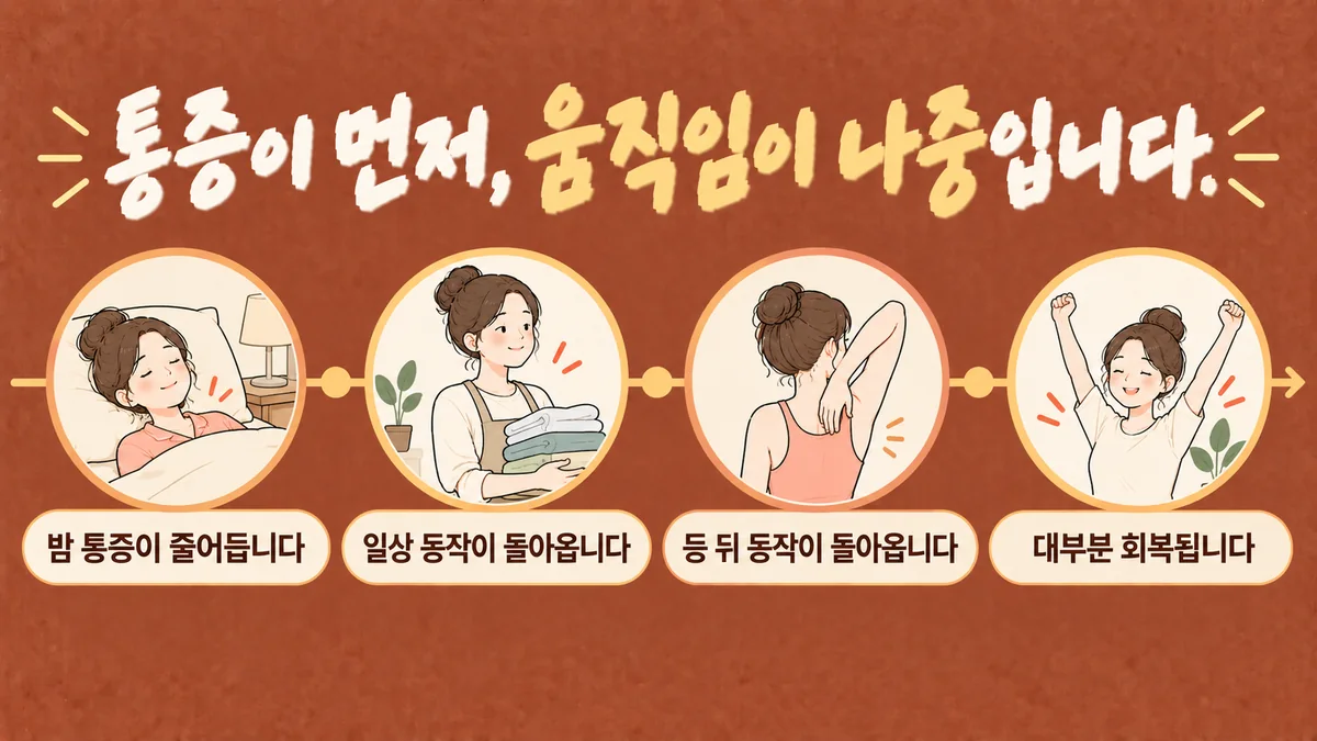 인천 송도 더율한의원 - 어깨 통증 회복
