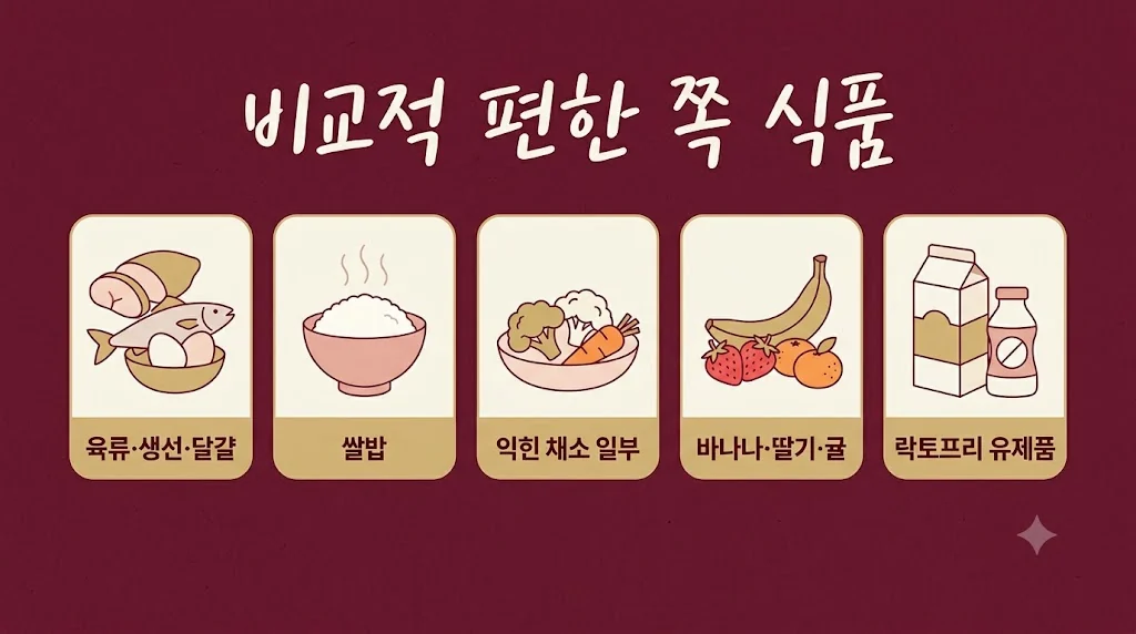 인천 송도 더율한의원 - 소장세균과증식 음식