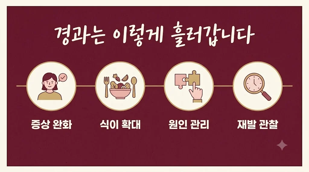 인천 송도 더율한의원 - 소장세균과증식 회복