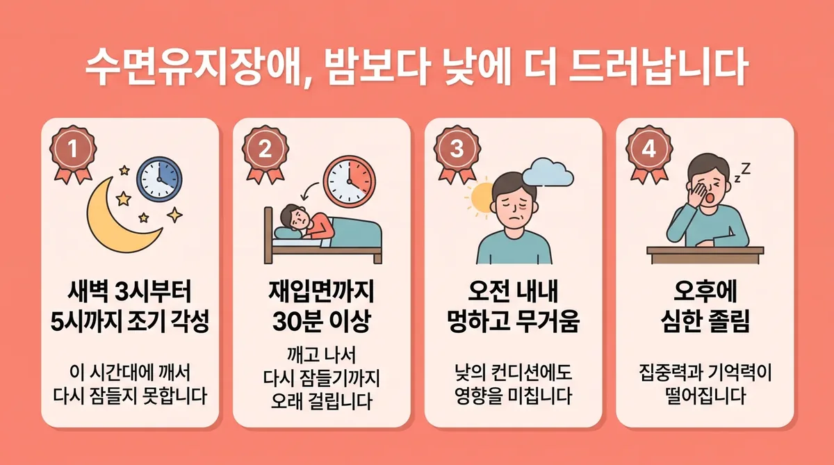 인천 송도 더율한의원 - 수면유지 장애 증상