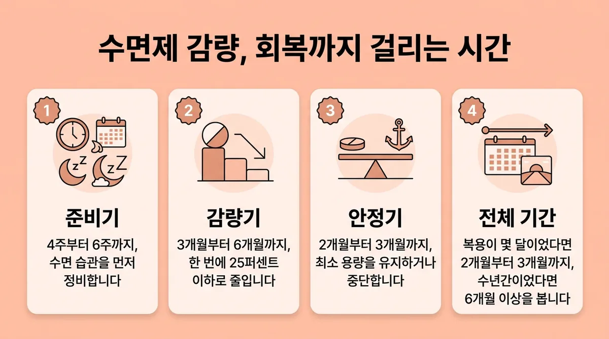 인천 송도 더율한의원 - 수면제 감량 회복