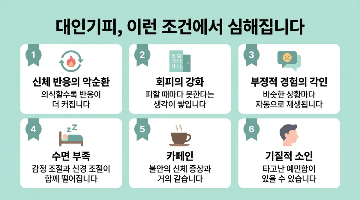 인천 송도 더율한의원 - 사회불안 원인