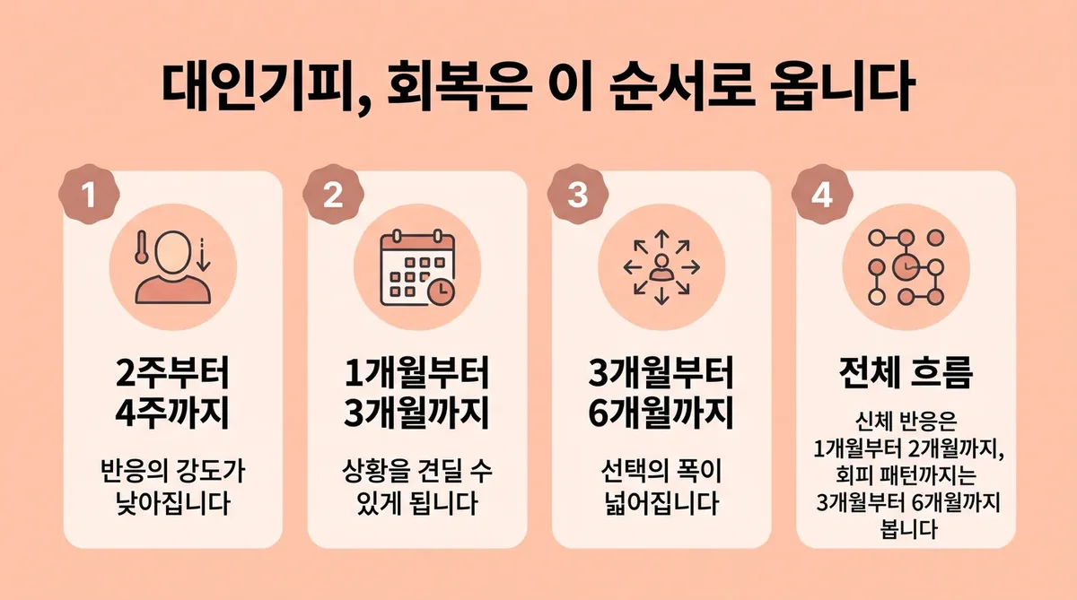 인천 송도 더율한의원 - 사회불안 회복