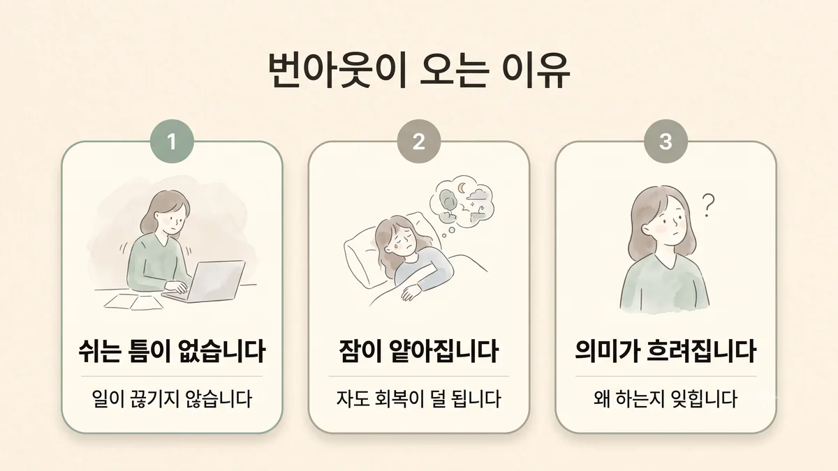 송도한의원 번아웃 원인 - 쉬는 틈이 없습니다·잠이 얕아집니다·의미가 흐려집니다