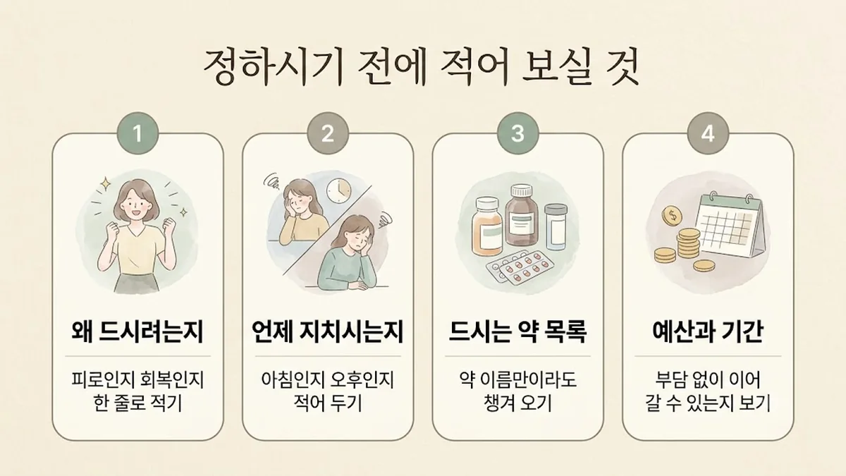 송도한의원 경옥고 준비 - 왜 드시려는지·언제 지치시는지·드시는 약 목록·예산과 기간