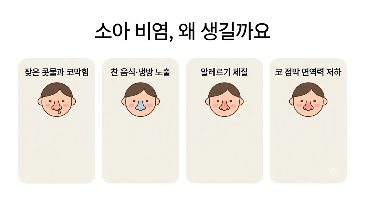 송도한의원 소아 비염 원인 - 코 안이 좁습니다·감기가 잦습니다·공기에 예민합니다