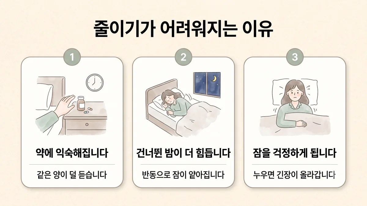 송도한의원 수면제 감량 원인 - 약에 익숙해집니다·건너뛴 밤이 더 힘듭니다·잠을 걱정하게 됩니다
