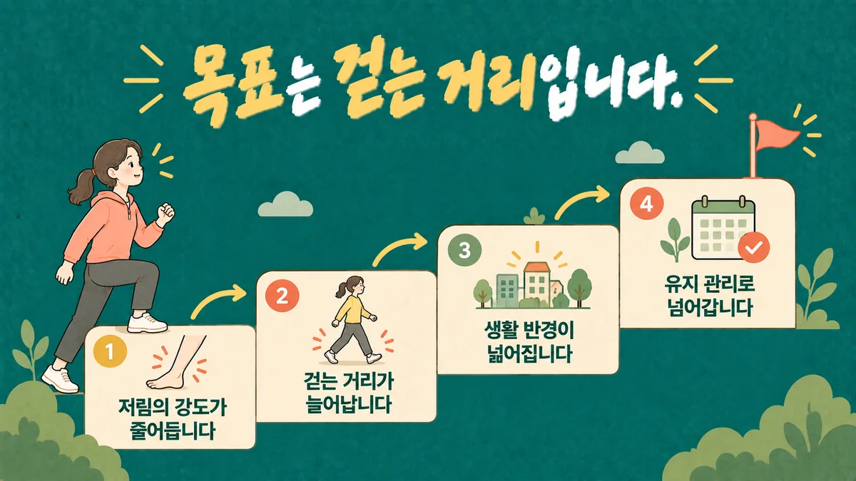 인천 송도 더율한의원 - 척추관협착증 회복