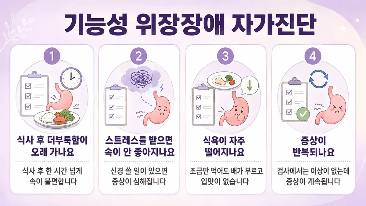 인천 송도 더율한의원 - 스트레스성 위장 자가진단
