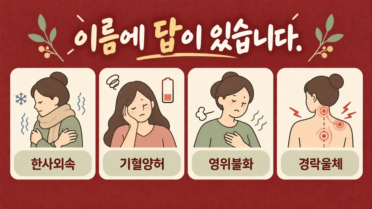 인천 송도 더율한의원 - 여름 쌍화 효능