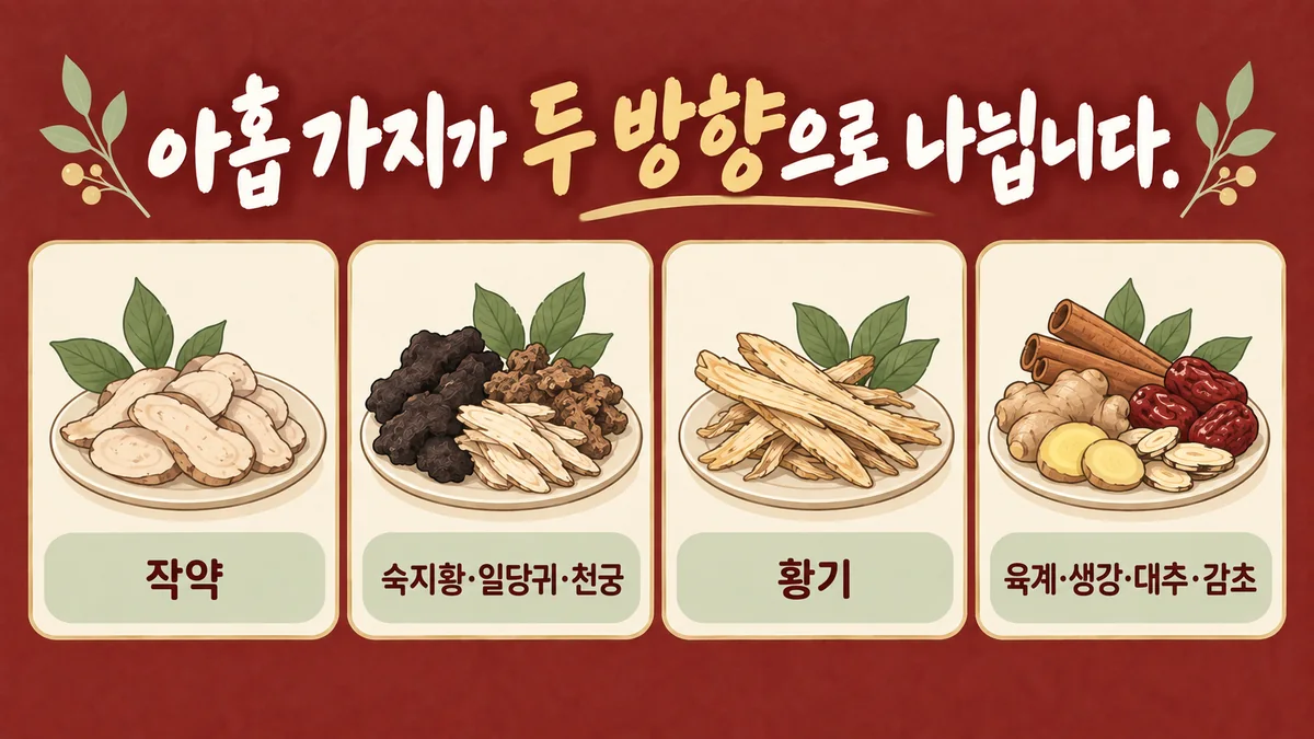 인천 송도 더율한의원 - 여름 쌍화 약재