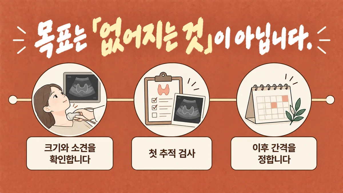 인천 송도 더율한의원 - 갑상선결절 회복
