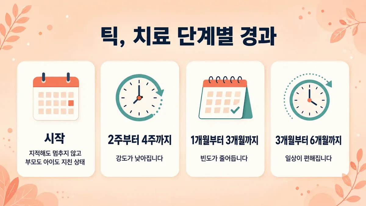 인천 송도 더율한의원 - 틱 회복