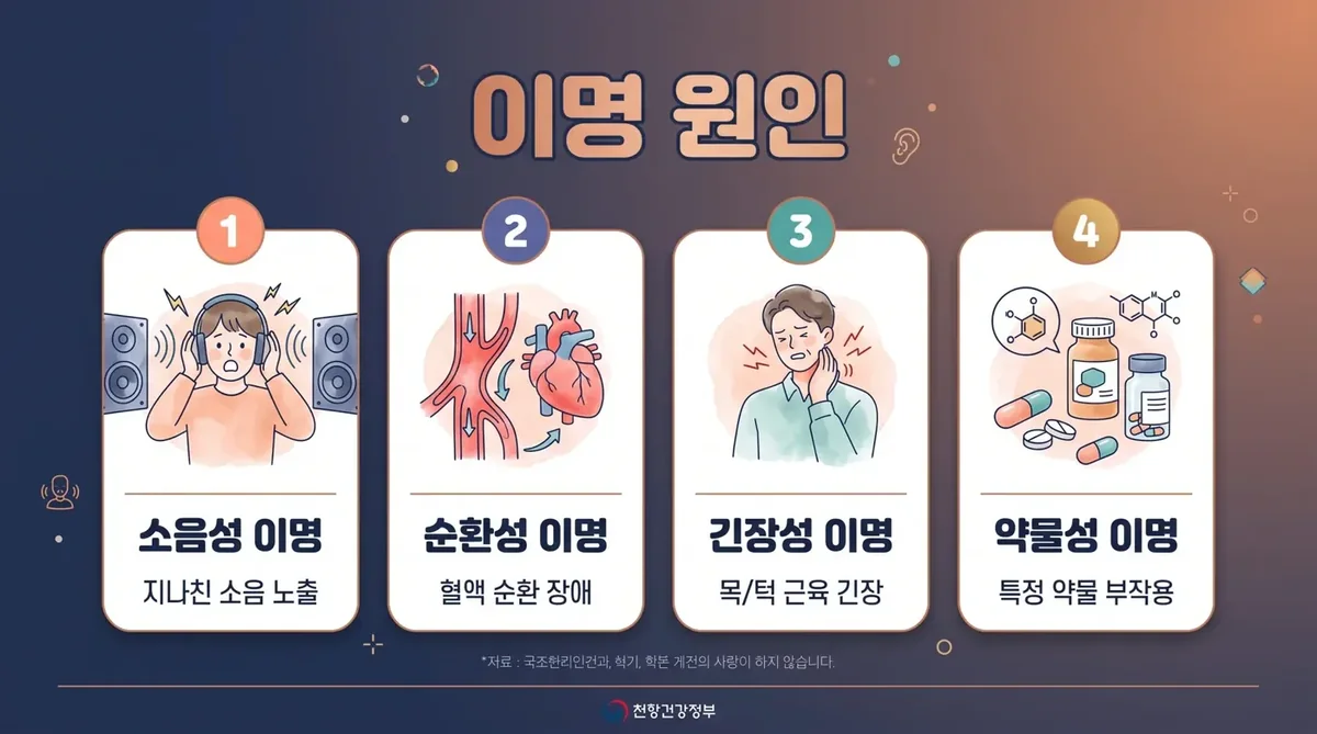 인천 송도 더율한의원 - 이명 원인